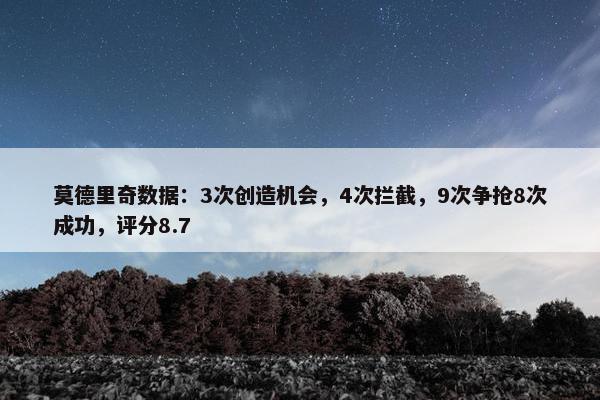 莫德里奇数据：3次创造机会，4次拦截，9次争抢8次成功，评分8.7