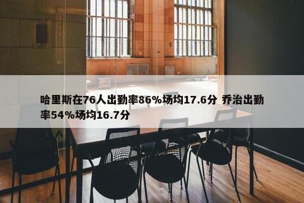 哈里斯在76人出勤率86%场均17.6分 乔治出勤率54%场均16.7分