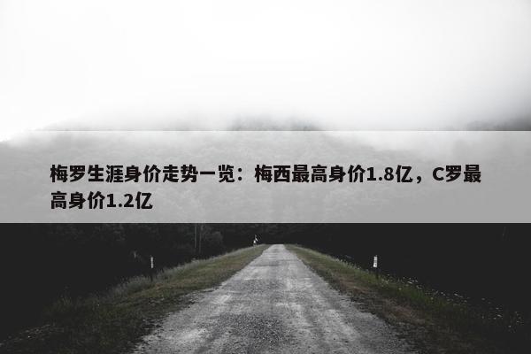 梅罗生涯身价走势一览：梅西最高身价1.8亿，C罗最高身价1.2亿